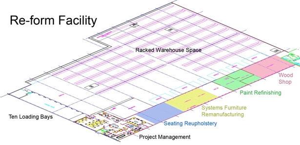 Reform Facility Reform Facility